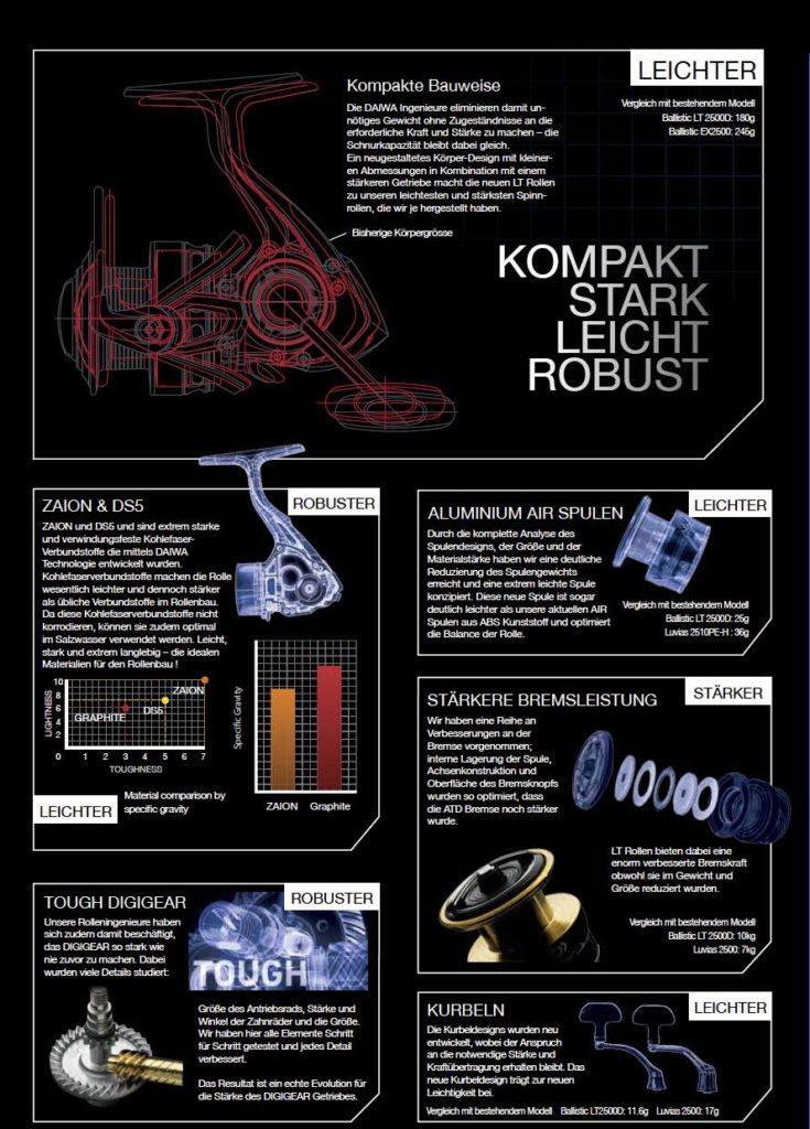 Das Daiwa LT-Konzept im Schaubild